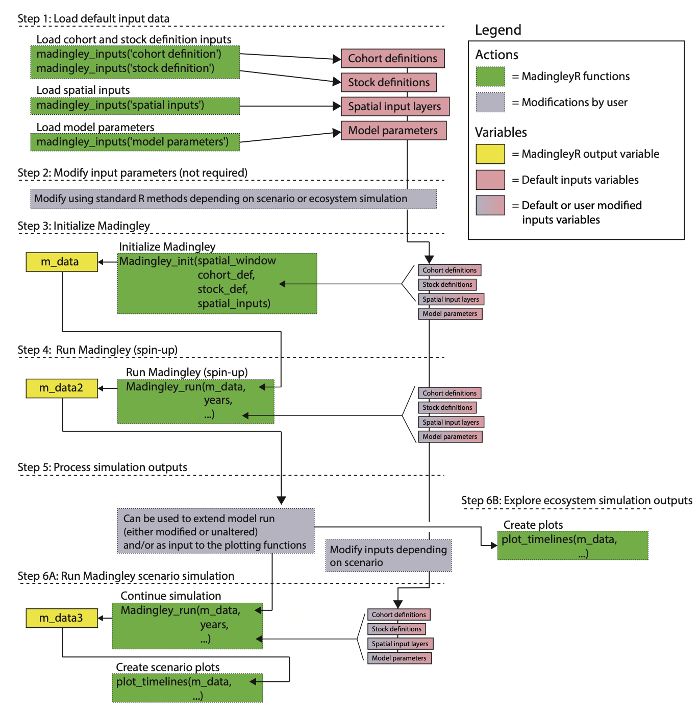 Fig1